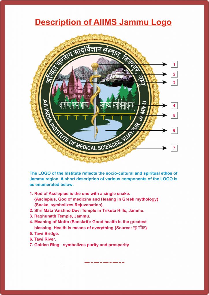 About Logo – AIIMS Jammu